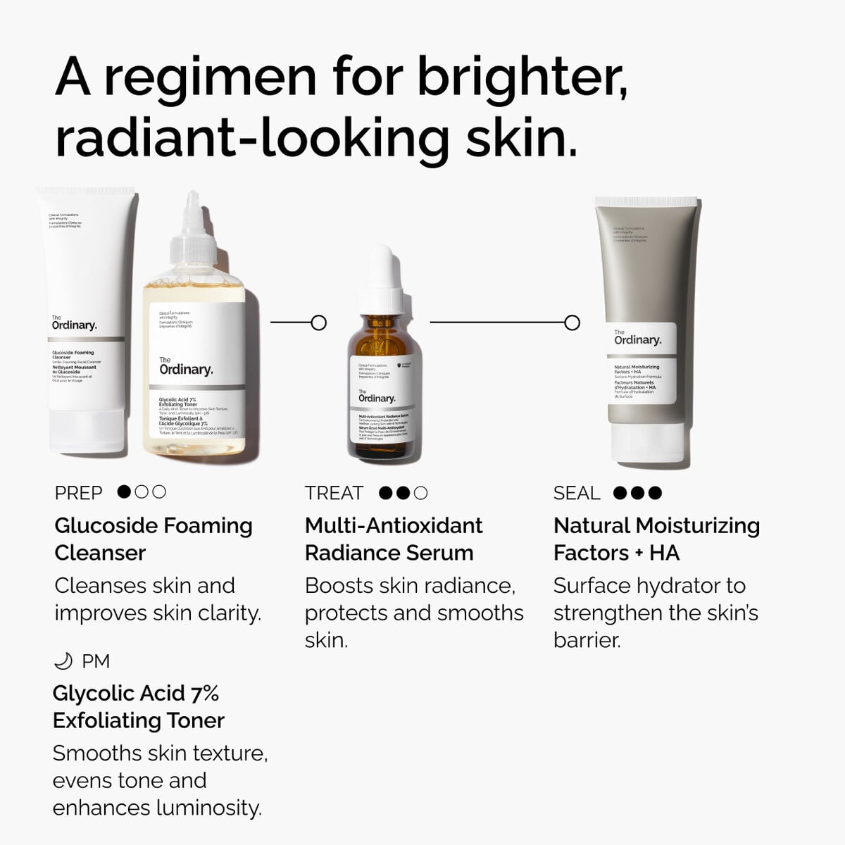 multi-antioxidant-radiance-serum-m0 ORD-MARS-regimen-graphic.jpg