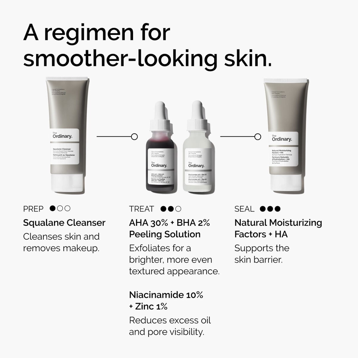 aha-30-bha-2-peeling-solution-a0 ord-aha-bha-peeling-solution-smooth-skin-regimen-graphic.jpg