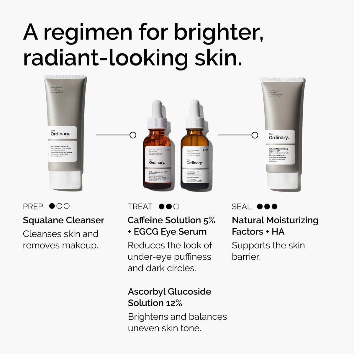 caffeine-solution-5-egcg-eye-serum-g0 ord-caffeine-5pct-egcg-eye-serum-regimen-graphic.jpg