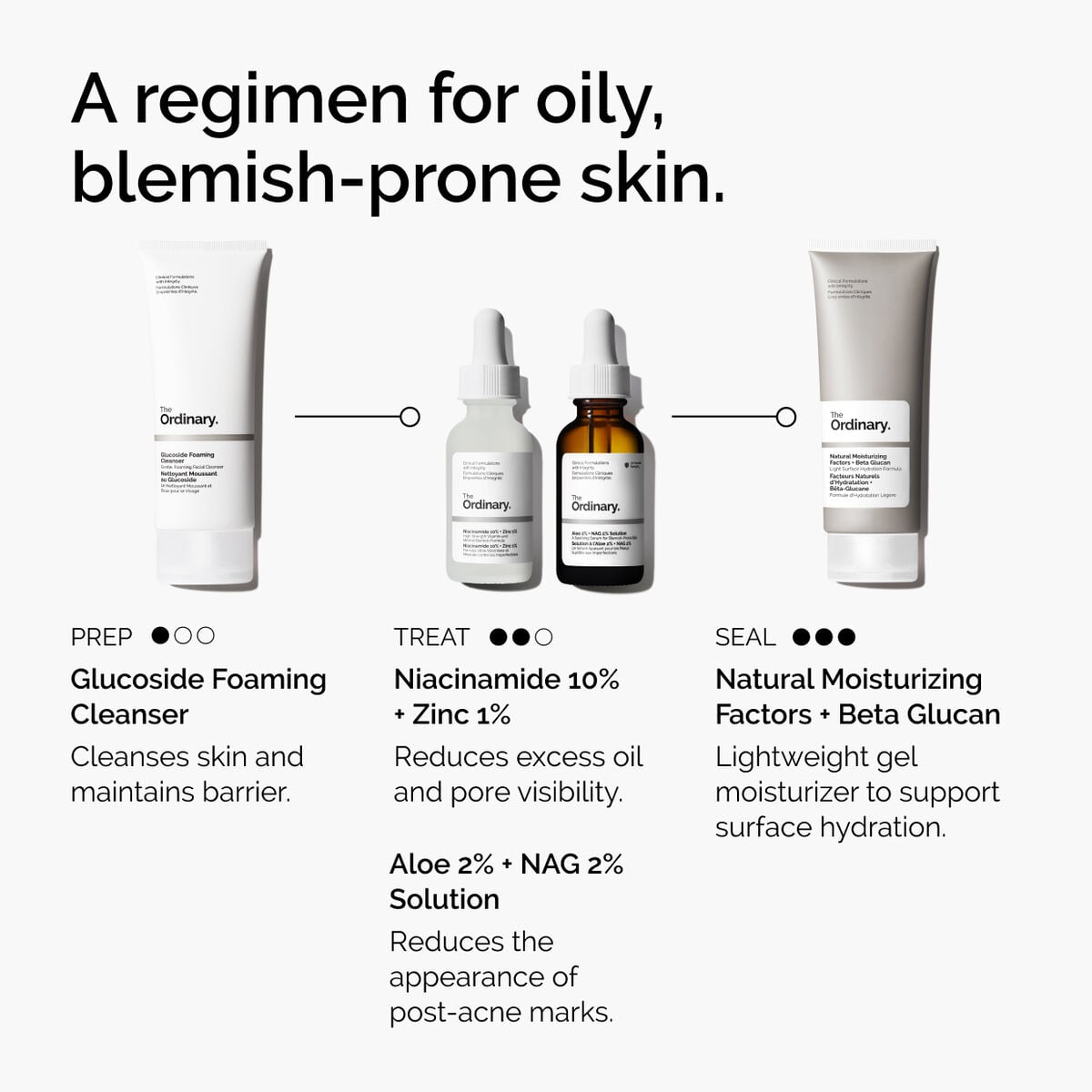 niacinamide-10-zinc-1-x5 ord-niacinamide-10-zinc-aloe-nag-regimen-graphic.jpg