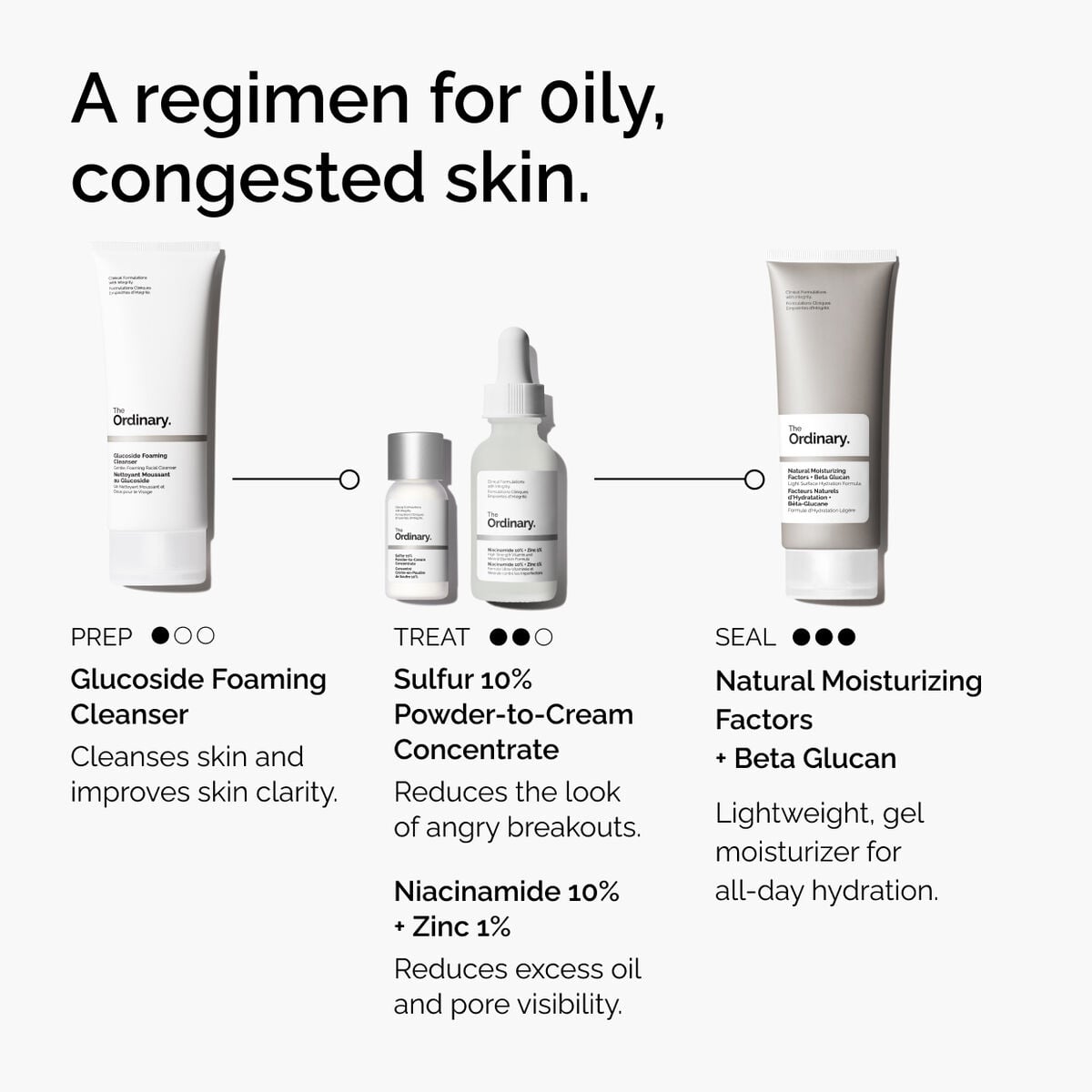 sulfur-10-powder-to-cream-concentrate-b8 ord-sulfur-10pct-powder-to-cream-concentrate-regimen-graphic.jpg